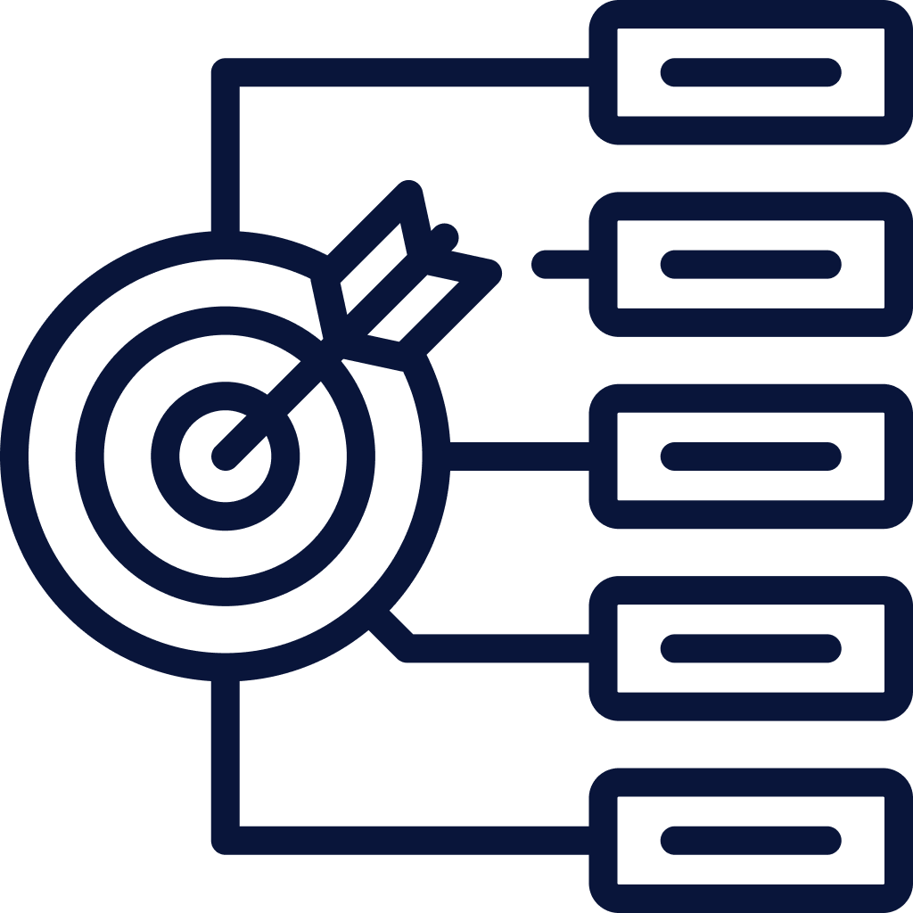 Understand Business Objective & Pain Points